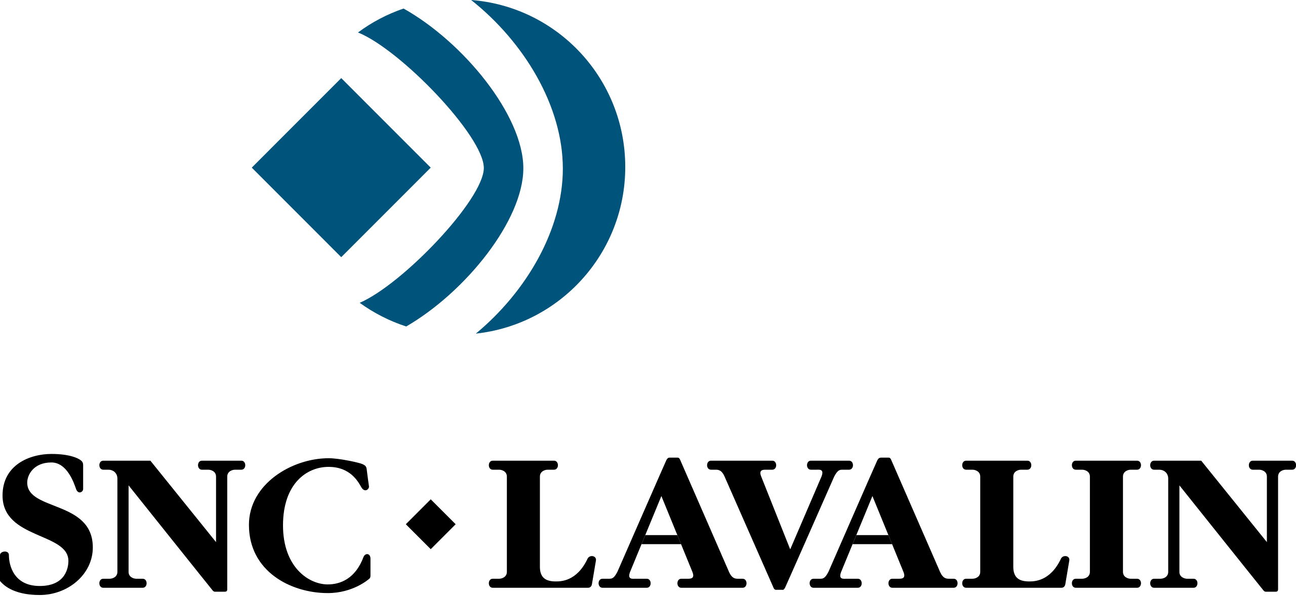 SNC LAVALIN SNC LAVALIN